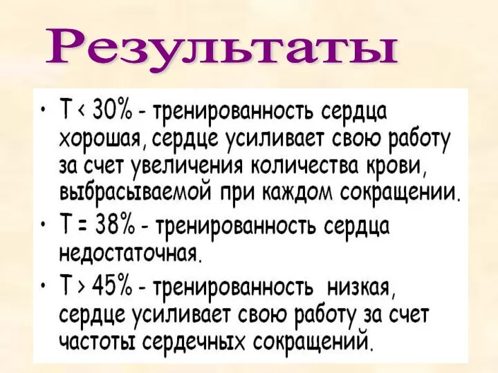 Результаты