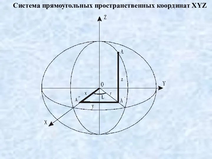 Система прямоугольных пространственных координат XYZ