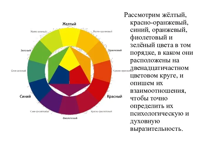 Рассмотрим жёлтый, красно-оранжевый, синий, оранжевый, фиолетовый и зелёный цвета в том порядке, в