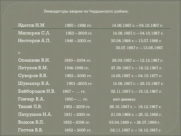 Ликвидаторы аварии из Чердынского района: Идегов Н.М 1955 – 1992