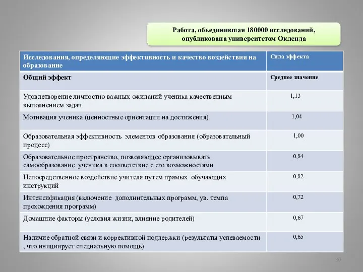 Работа, объединившая 180000 исследований, опубликована университетом Окленда