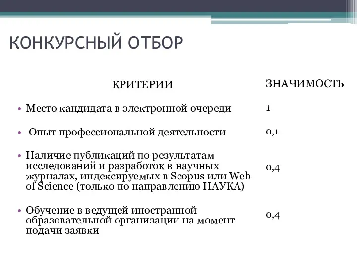 КОНКУРСНЫЙ ОТБОР КРИТЕРИИ Место кандидата в электронной очереди Опыт профессиональной