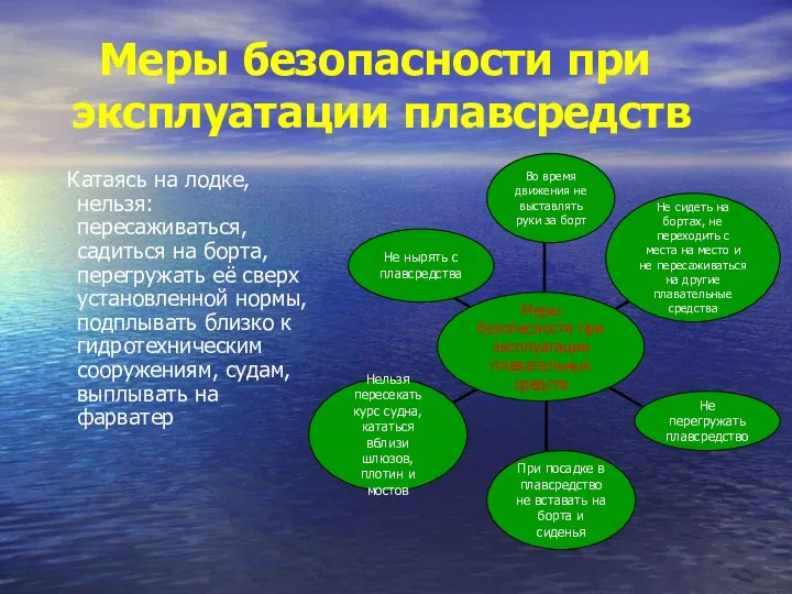 Меры безопасности при эксплуатации плавсредств Катаясь на лодке, нельзя: пересаживаться,