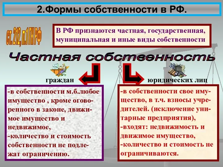 2.Формы собственности в РФ. В РФ признаются частная, государственная, муниципальная