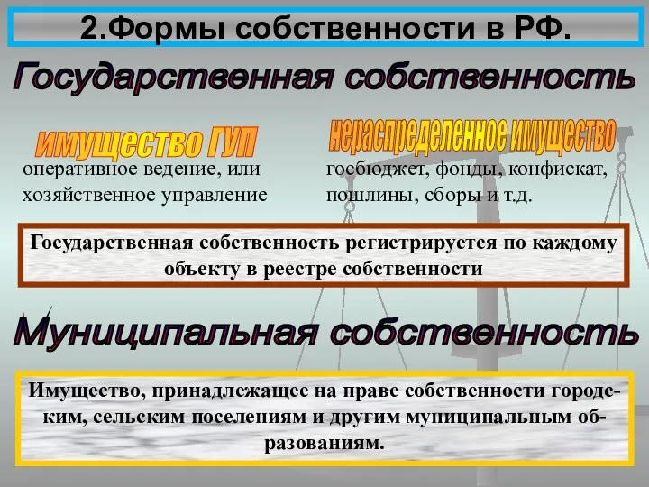 2.Формы собственности в РФ. Государственная собственность имущество ГУП оперативное ведение,