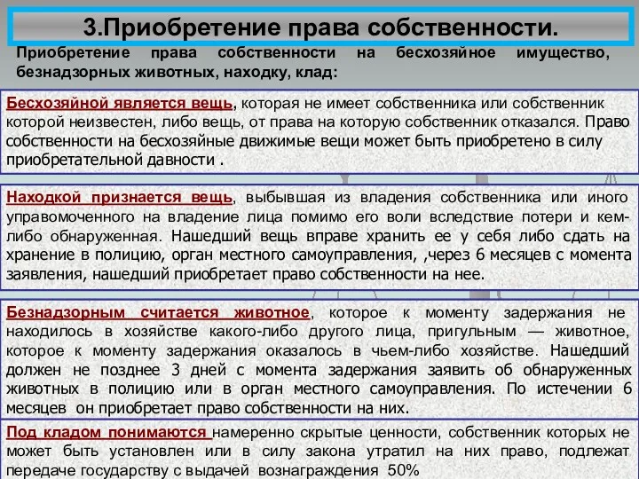 Приобретение права собственности на бесхозяйное имущество, безнадзорных животных, находку, клад: