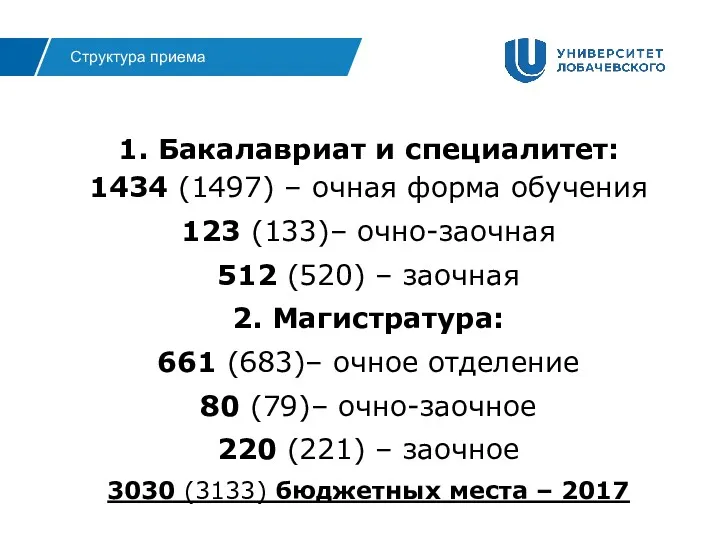 1. Бакалавриат и специалитет: 1434 (1497) – очная форма обучения 123 (133)– очно-заочная