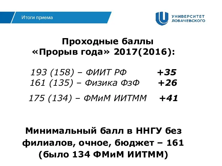 Проходные баллы «Прорыв года» 2017(2016): 193 (158) – ФИИТ РФ