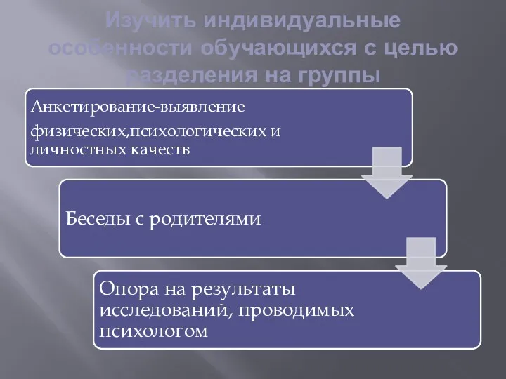 Изучить индивидуальные особенности обучающихся с целью разделения на группы