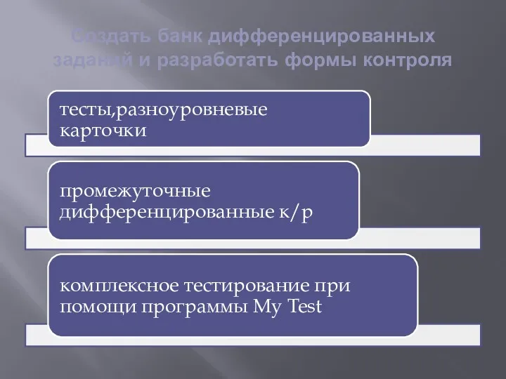 Создать банк дифференцированных заданий и разработать формы контроля