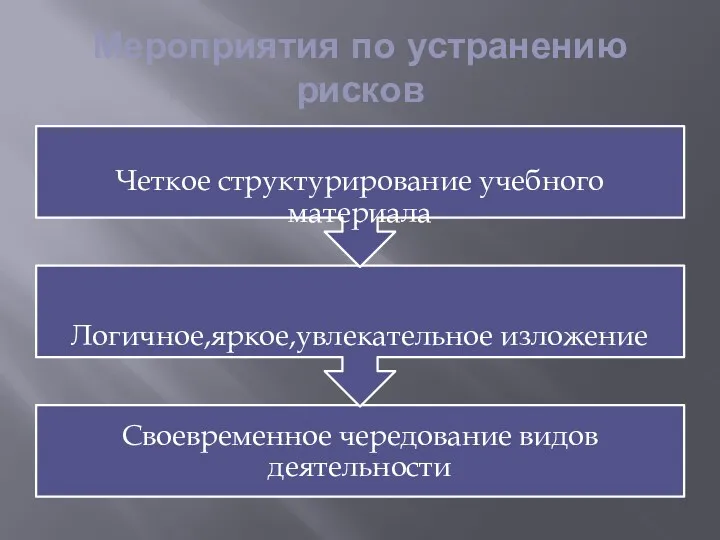 Мероприятия по устранению рисков