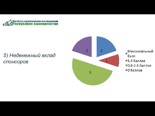 5) Неденежный вклад спонсоров