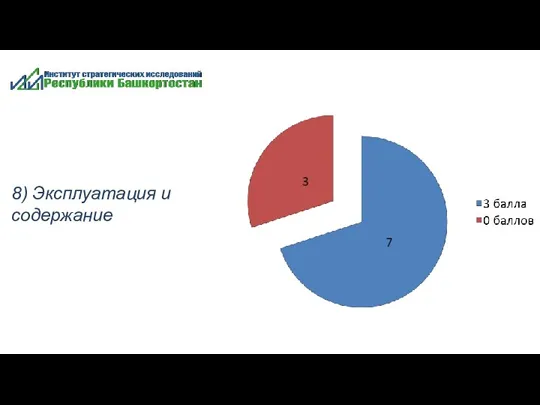 8) Эксплуатация и содержание