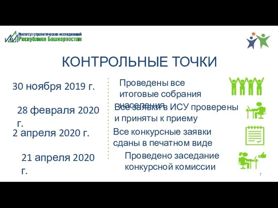 КОНТРОЛЬНЫЕ ТОЧКИ 30 ноября 2019 г. 28 февраля 2020 г.