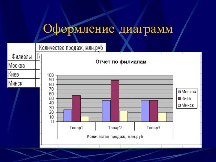 Оформление диаграмм