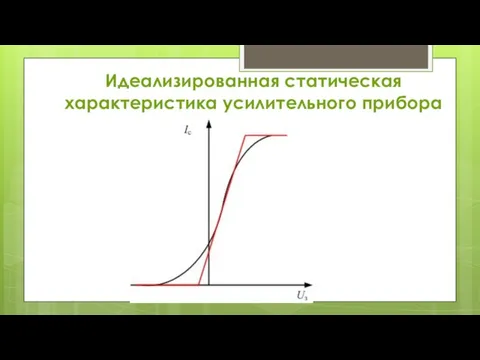 Идеализированная статическая характеристика усилительного прибора