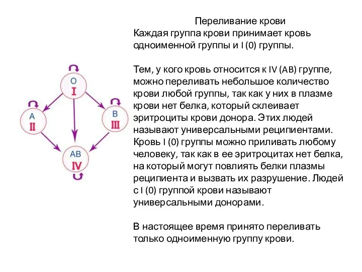 Переливание крови Каждая группа крови принимает кровь одноименной группы и