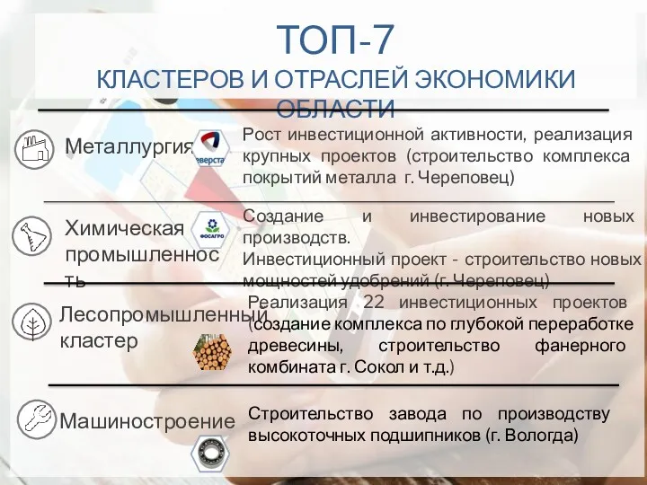 ТОП-7 КЛАСТЕРОВ И ОТРАСЛЕЙ ЭКОНОМИКИ ОБЛАСТИ Металлургия Химическая промышленность Лесопромышленный кластер Рост инвестиционной