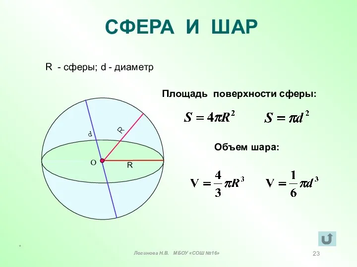 СФЕРА И ШАР R - сферы; d - диаметр Площадь