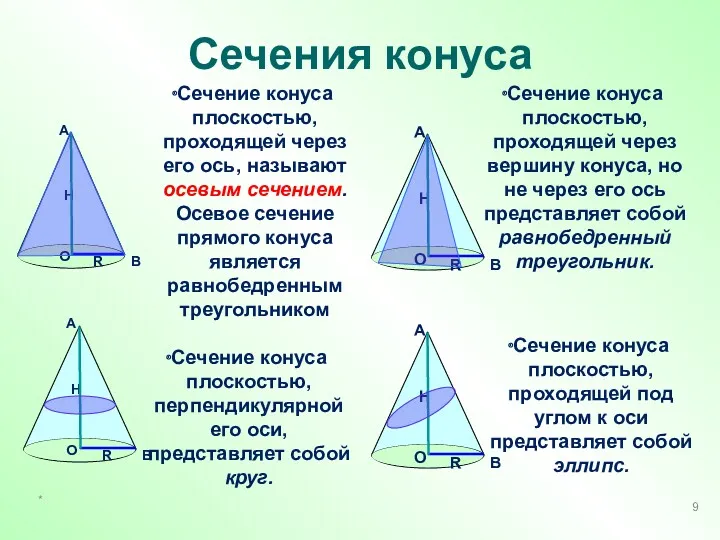 Сечения конуса Сечение конуса плоскостью, проходящей через его ось, называют