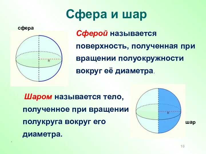 Сфера и шар Шаром называется тело, полученное при вращении полукруга