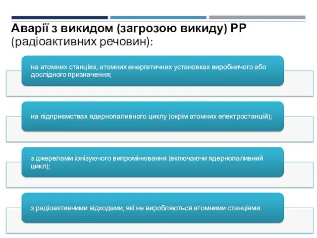 Аварії з викидом (загрозою викиду) РР (радіоактивних речовин):