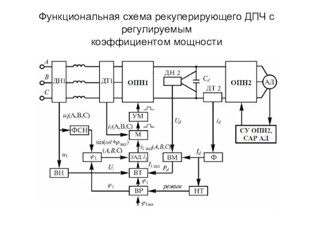 Функциональная схема рекуперирующего ДПЧ с регулируемым коэффициентом мощности