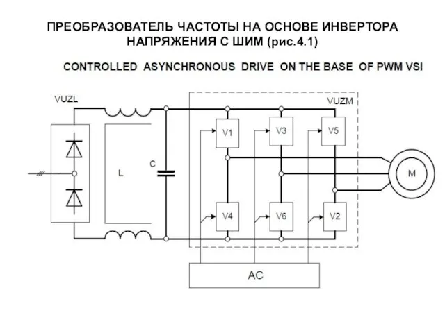 ПРЕОБРАЗОВАТЕЛЬ ЧАСТОТЫ НА ОСНОВЕ ИНВЕРТОРА НАПРЯЖЕНИЯ С ШИМ (рис.4.1)