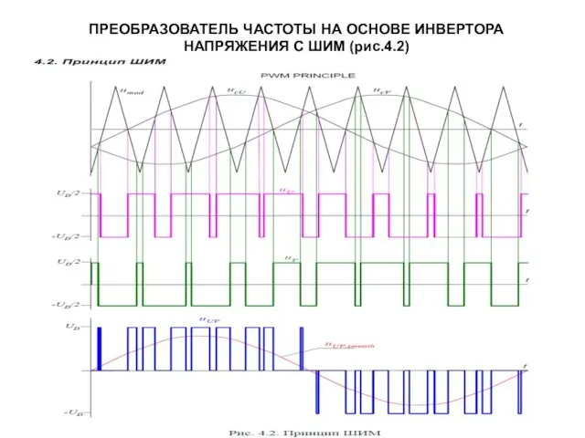 ПРЕОБРАЗОВАТЕЛЬ ЧАСТОТЫ НА ОСНОВЕ ИНВЕРТОРА НАПРЯЖЕНИЯ С ШИМ (рис.4.2)