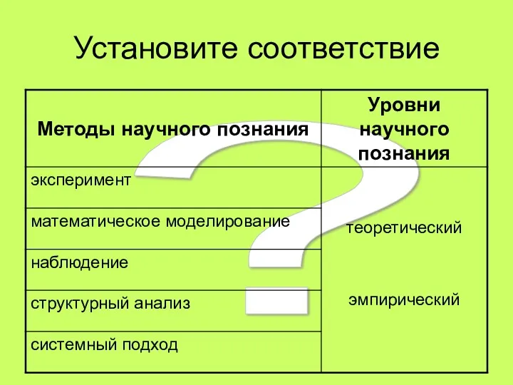 ? Установите соответствие