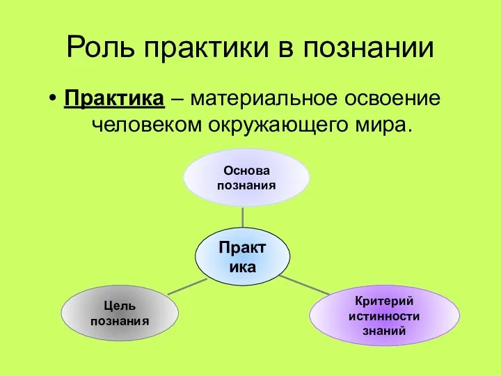 Роль практики в познании Практика – материальное освоение человеком окружающего мира.