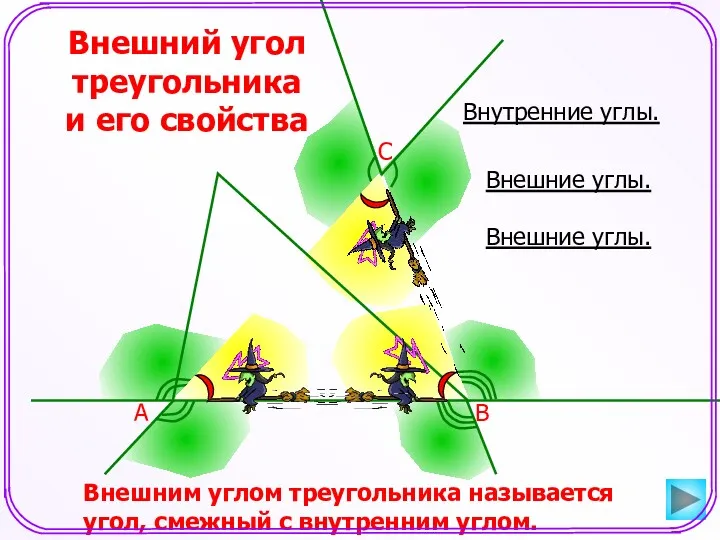 Внешний угол треугольника и его свойства Внутренние углы. А В