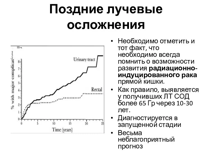 Поздние лучевые осложнения Необходимо отметить и тот факт, что необходимо