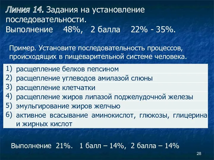 Линия 14. Задания на установление последовательности. Выполнение 48%, 2 балла