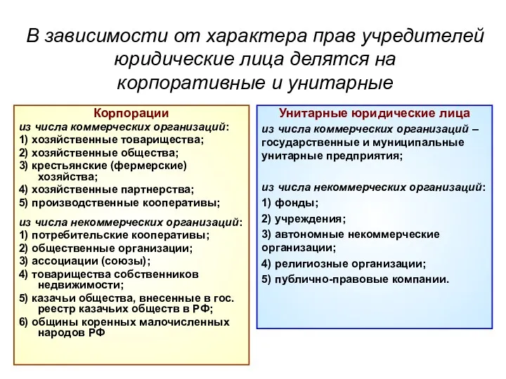 В зависимости от характера прав учредителей юридические лица делятся на