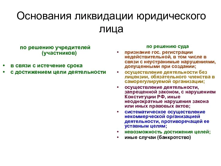 Основания ликвидации юридического лица по решению учредителей (участников) в связи