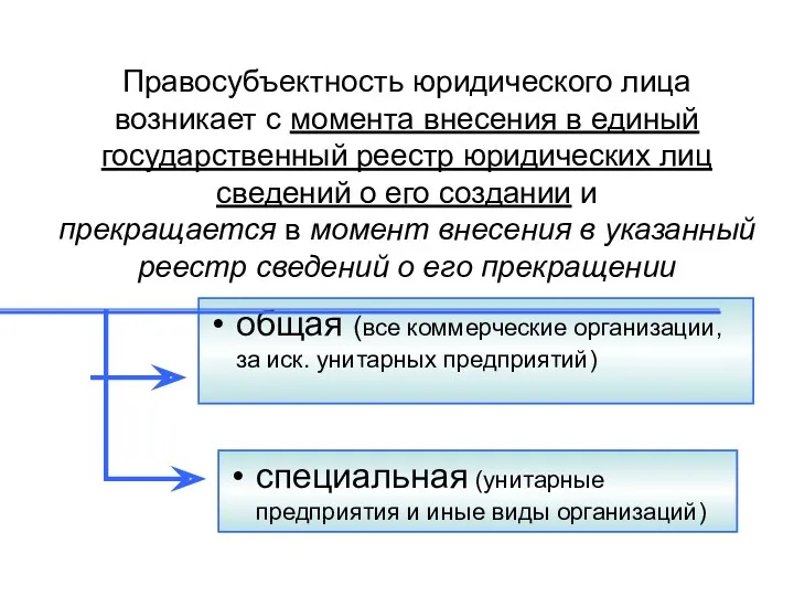 Правосубъектность юридического лица возникает с момента внесения в единый государственный