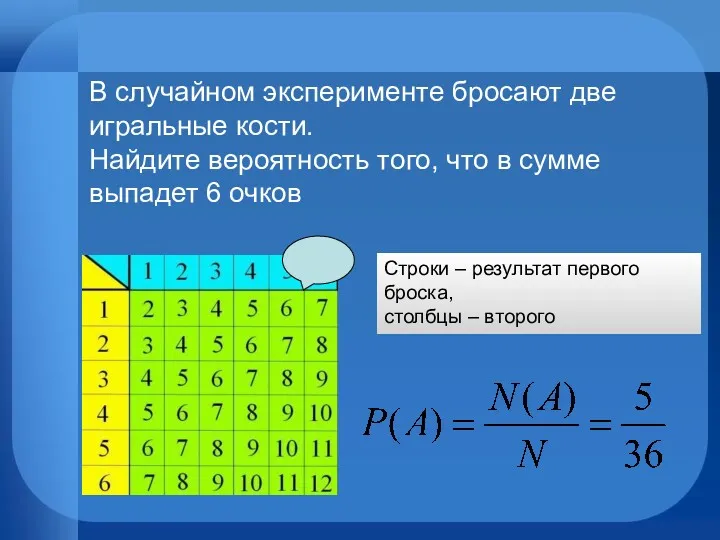 Строки – результат первого броска, столбцы – второго В случайном