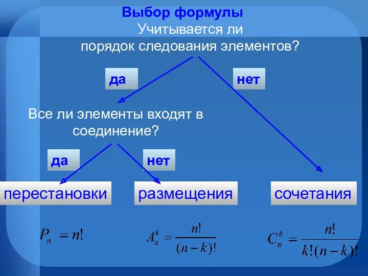 Выбор формулы Учитывается ли порядок следования элементов? да нет сочетания