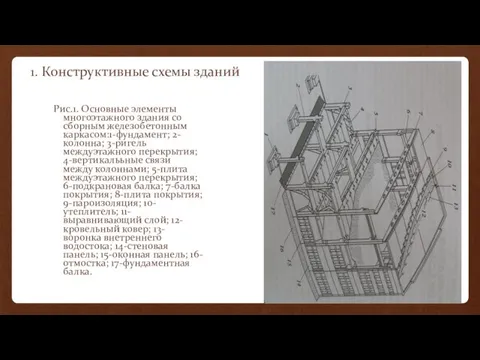 1. Конструктивные схемы зданий Рис.1. Основные элементы многоэтажного здания со