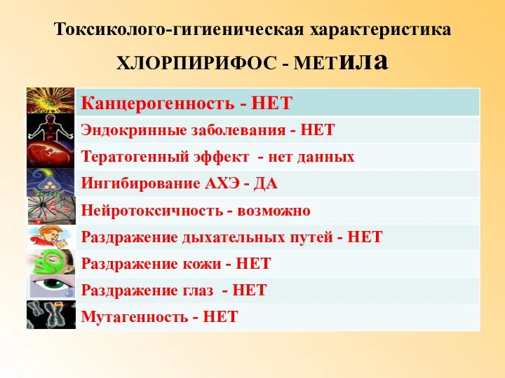 Токсиколого-гигиеническая характеристика ХЛОРПИРИФОС - МЕТила