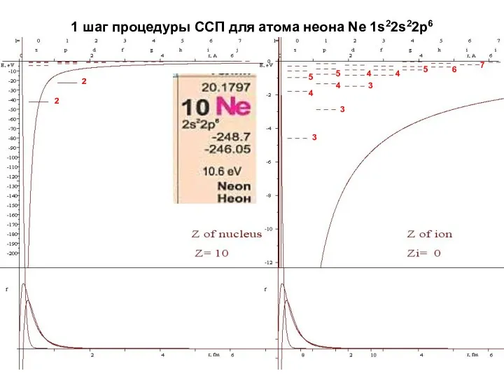 1 шаг процедуры ССП для атома неона Ne 1s22s22p6 2