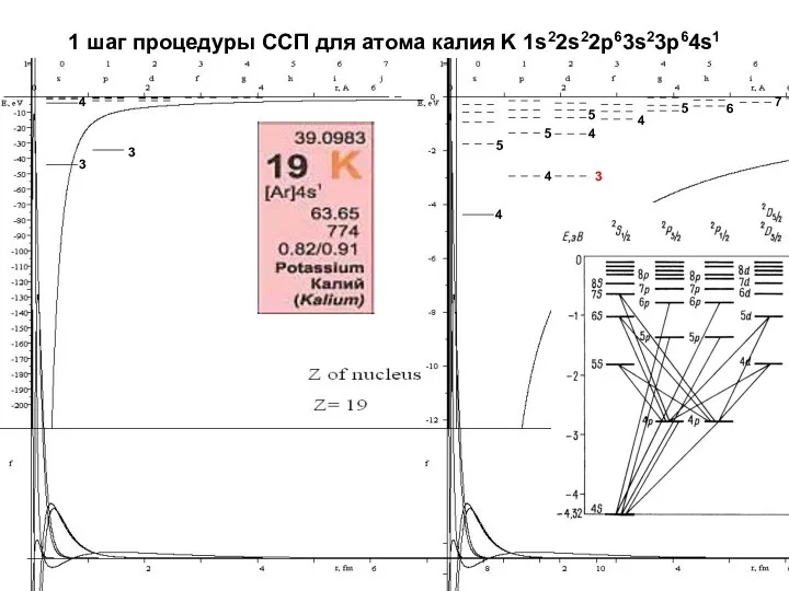 1 шаг процедуры ССП для атома калия K 1s22s22p63s23p64s1 4