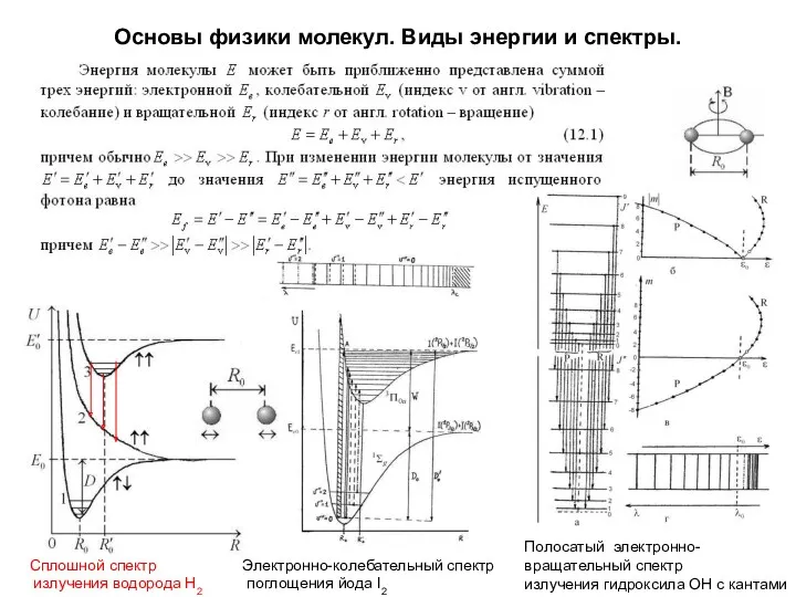 Основы физики молекул. Виды энергии и спектры. Сплошной спектр излучения