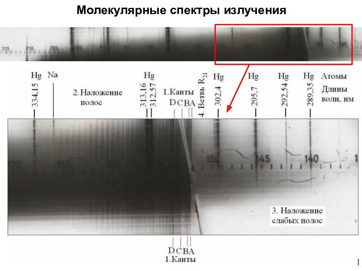 Молекулярные спектры излучения