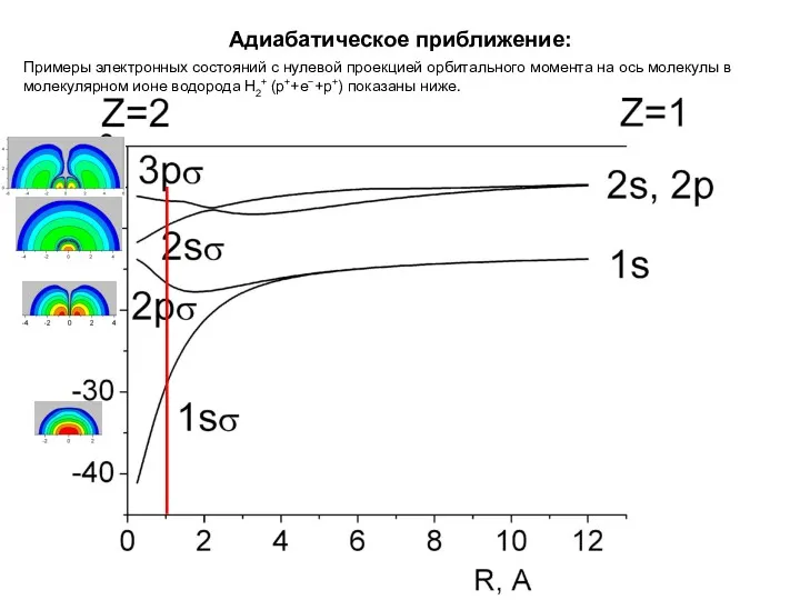 Адиабатическое приближение: Примеры электронных состояний с нулевой проекцией орбитального момента