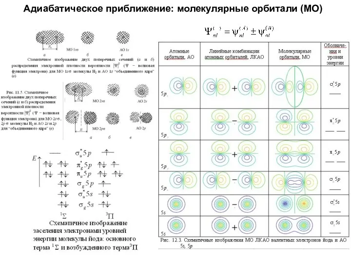 Адиабатическое приближение: молекулярные орбитали (МО)