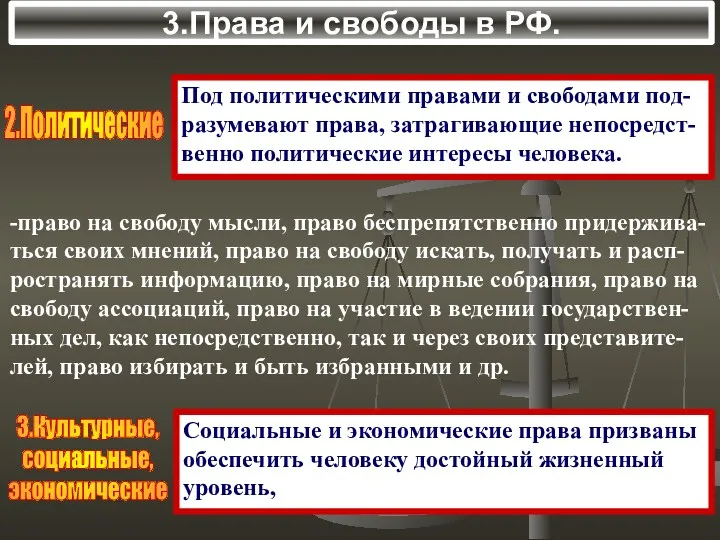 3.Права и свободы в РФ. 2.Политические Под политическими правами и