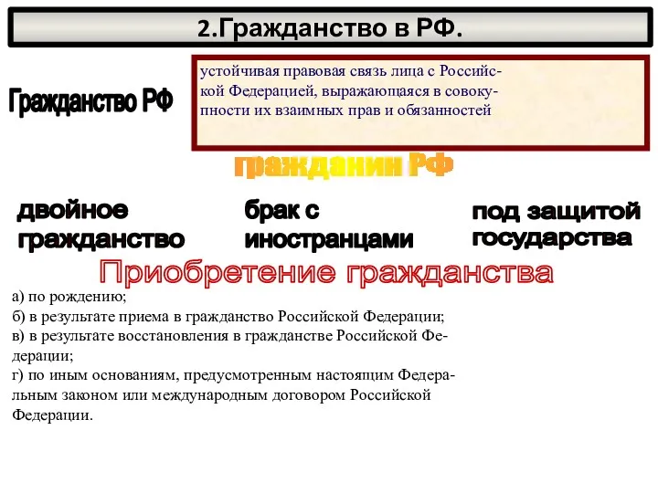 2.Гражданство в РФ. гражданин РФ двойное гражданство брак с иностранцами