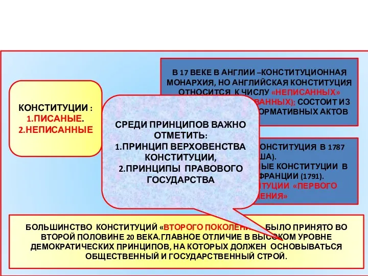 ИСТОРИЧЕСКИЙ ПУТЬ ВОЗНИКНОВЕНИЯ КОНСТИТУЦИИ. ВПЕРВЫЕ В РОССИИ – ПОПЫТКА СОЗДАНИЯ